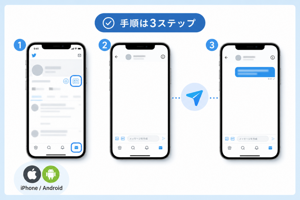 スマホでのTwitter DMの送り方を完全図解iPhoneとAndroidで迷わない基本手順