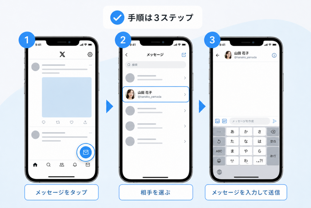 スマホでのTwitterDMの送り方をiPhoneやAndroidですぐにマスター