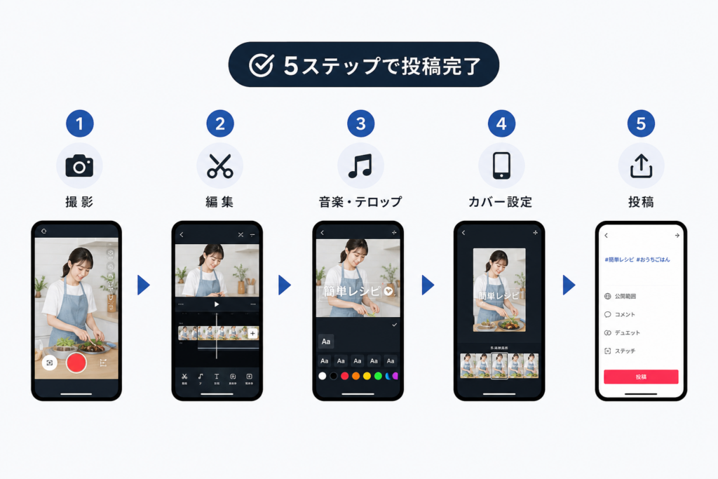 スマホで実践するTikTok動画編集の基本フロー・撮影から投稿までの手順