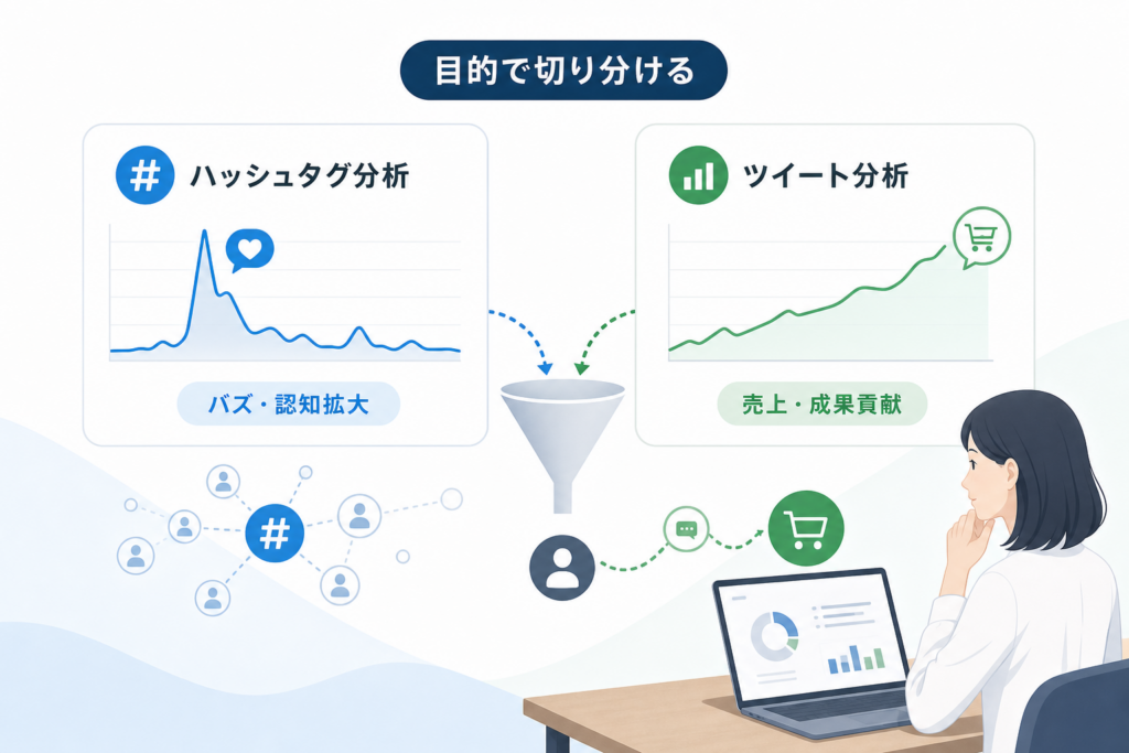 ツイート分析とハッシュタグ分析でバズと売上をスパッと切り分ける