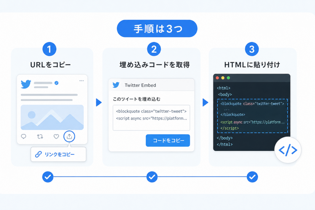 単一ツイート埋め込みの実装手順と効率的な方法