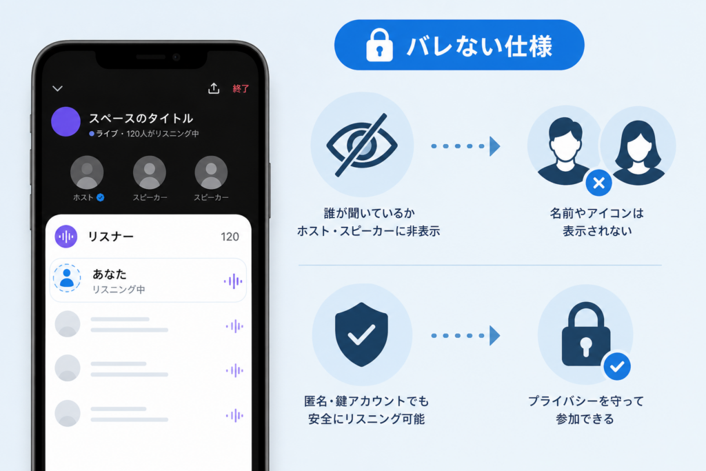 聞くだけ参加でバレないのか?表示情報と匿名・鍵垢での安全な使い方
