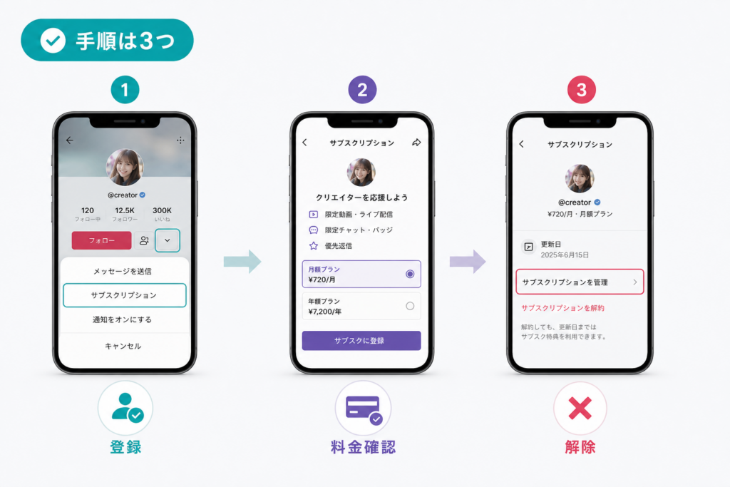 視聴者向けTikTokサブスク登録・料金確認・解除の手順