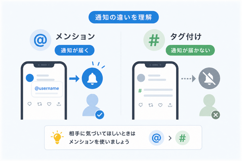通知が行くのか行かないのか徹底追跡!Twitterタグ付け通知とメンション通知の知られざる真相