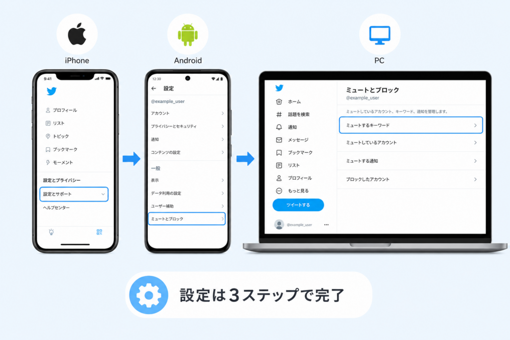 iPhone・Android・PCでTwitterミュートワードを設定する方法と手順