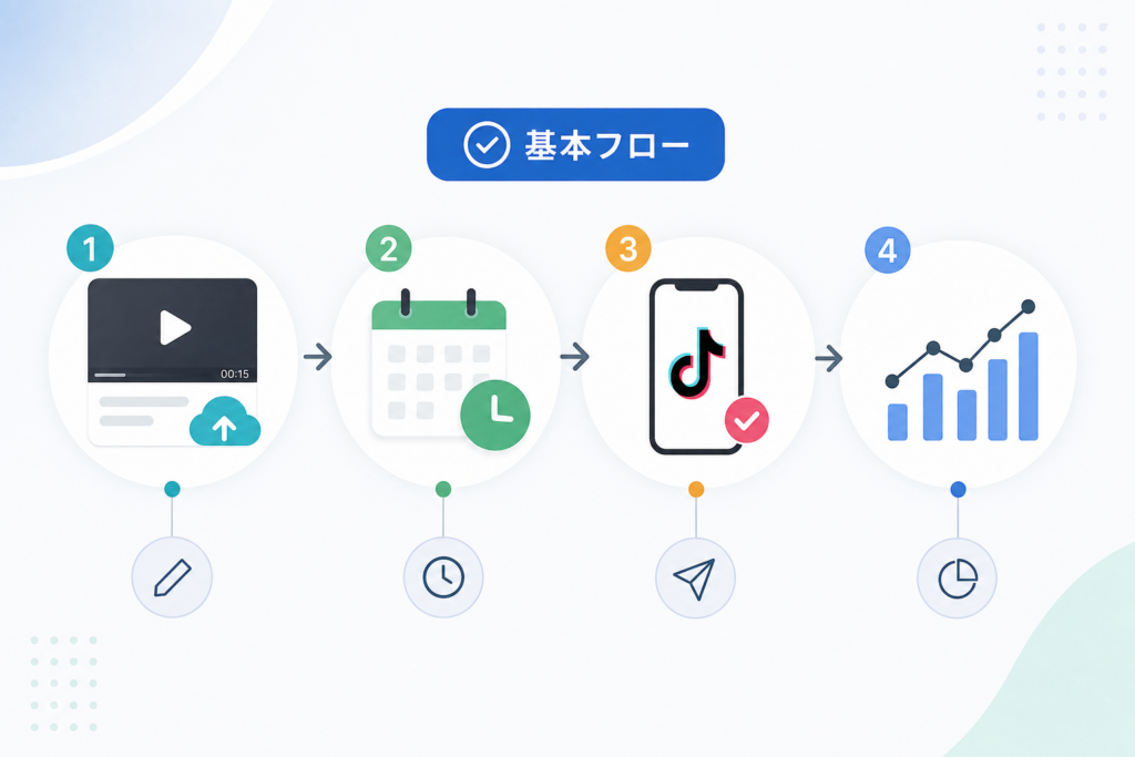 TikTok Studio運用の基本フロー|予約投稿からアナリティクス分析まで
