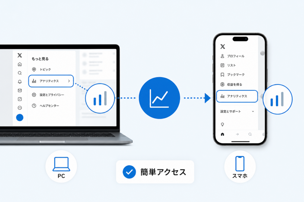 Twitterアナリティクスの開き方：PCとスマホでのアクセス方法完全ガイド