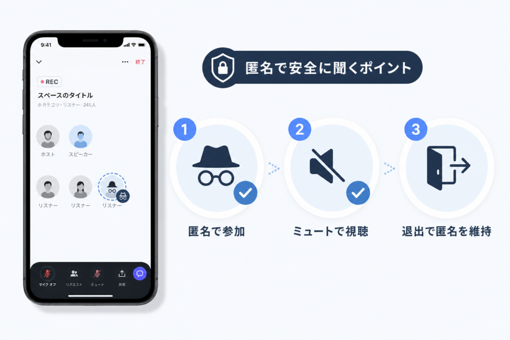 Twitterスペース匿名でリスニングするやり方と匿名解除・ミュートの操作