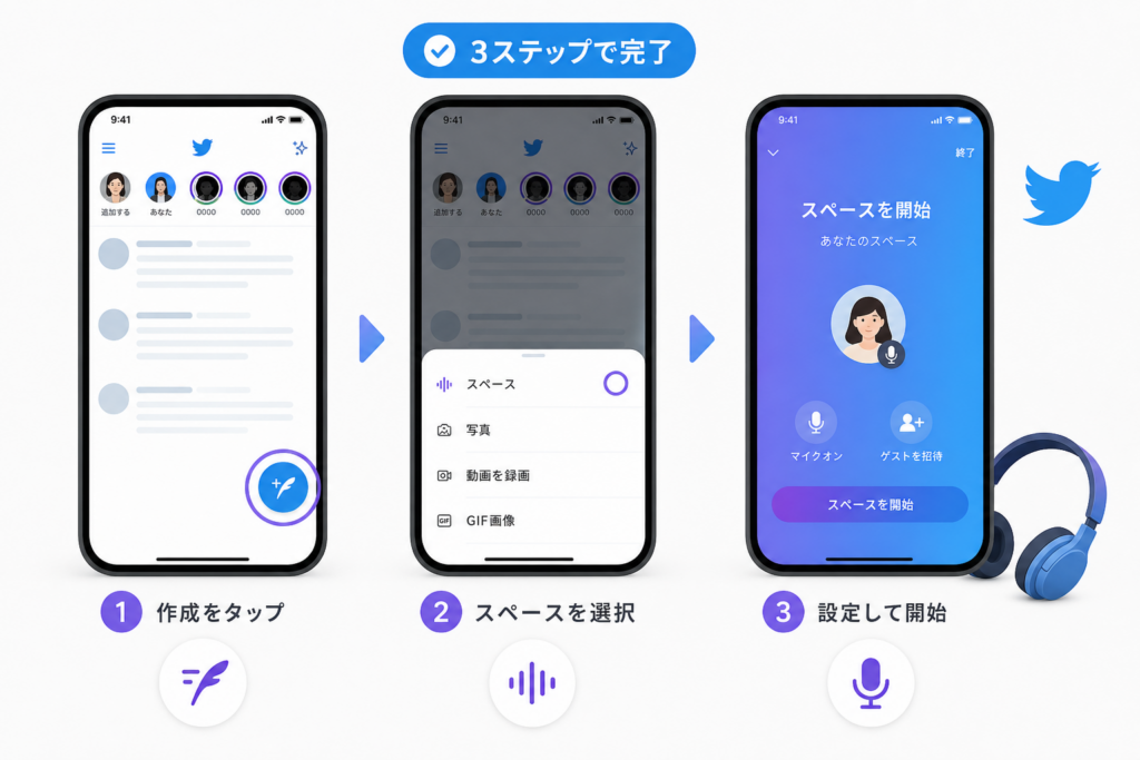 Twitterスペース開始・参加方法を完全ガイド|画面操作で迷わずデビュー