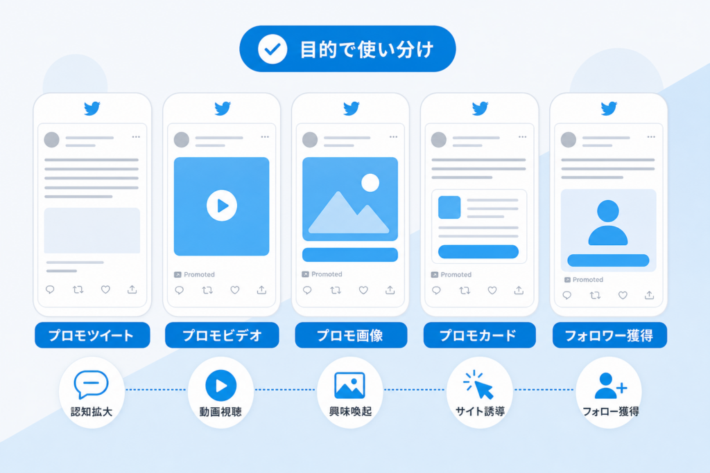 Twitter広告の種類とフォーマット別の使い分け方