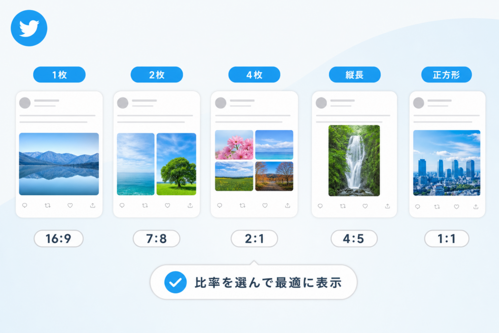 Twitter画像サイズ早見表:1枚・2枚・4枚・縦長・正方形の推奨比率をまるごと解説