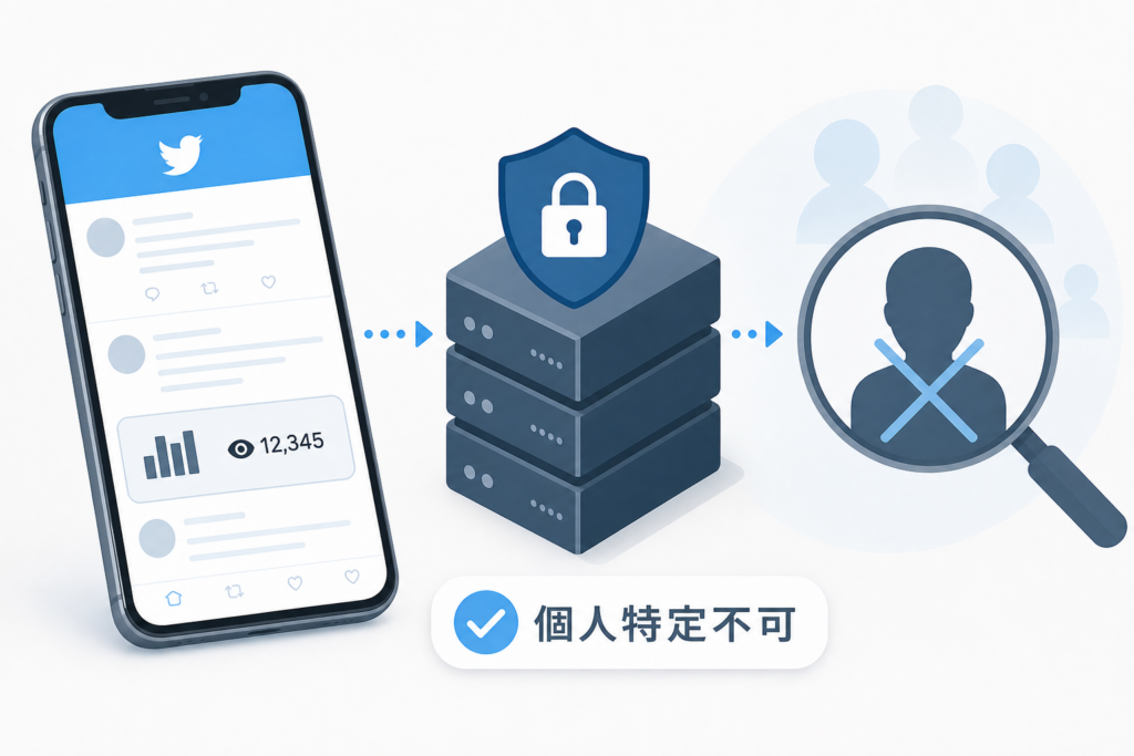 Twitter表示回数から個人特定はできない仕組みと足跡アプリのリスク