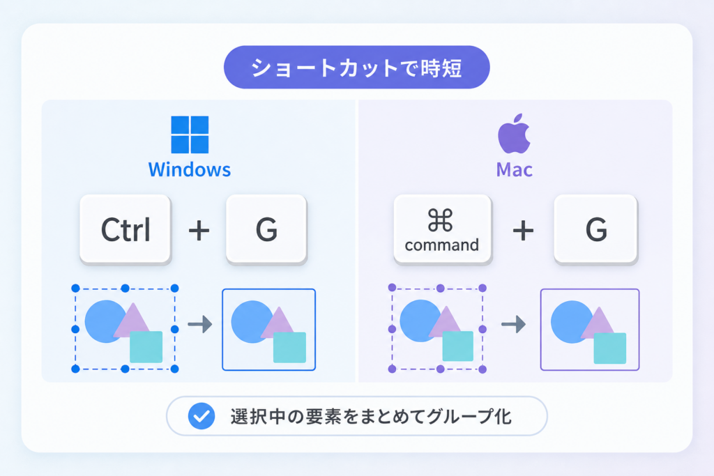 Canvaのグループ化：Windows・Mac別ショートカット操作ガイド