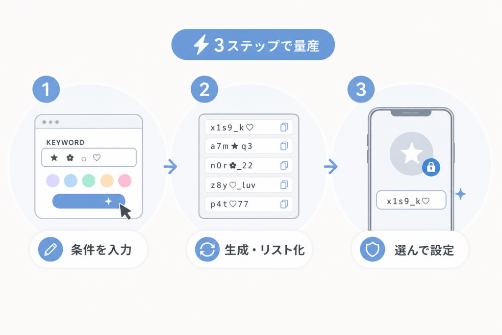 読めないユーザーネームを秒速で量産する基本的な作成ステップ