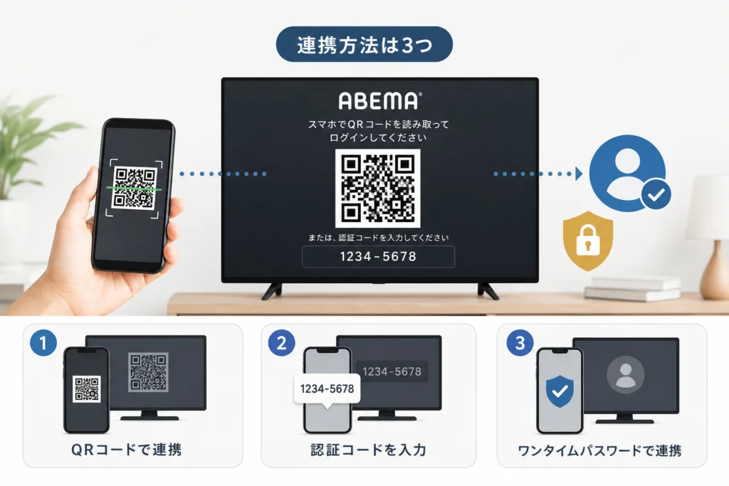 ABEMAのテレビ連携は、普通のログインと何が違う?