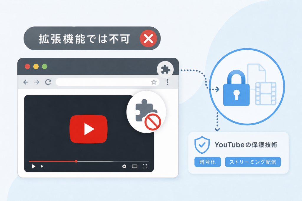 Chrome拡張機能でYouTube動画がダウンロードできない理由