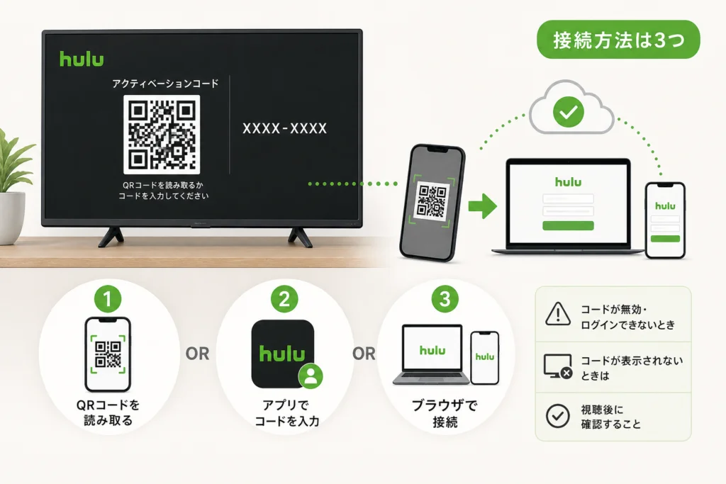 アプリがない場合は、QRコードからブラウザを開く