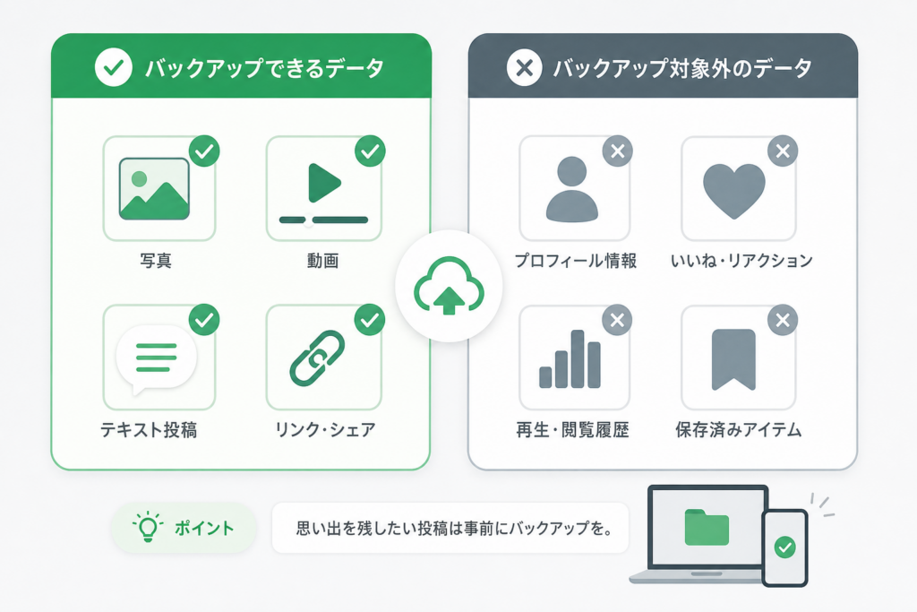 バックアップできるLINE VOOMデータと対象外データ