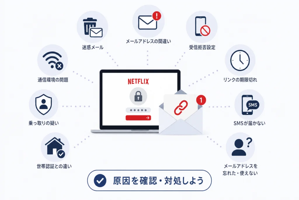パスワード再設定メールが届かない主な原因