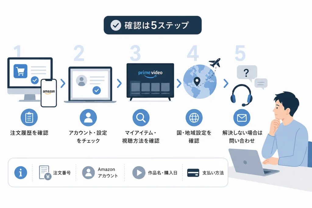ブラウザには出るのにアプリには出ない場合