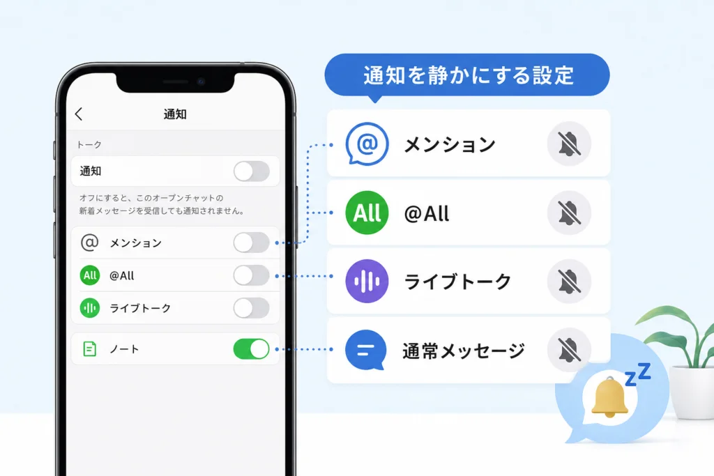 メンション・@All・ライブトークなどの通知を止めるには?