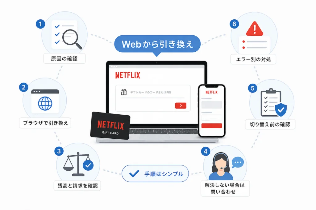 入力欄が見つからないときはブラウザから引き換える