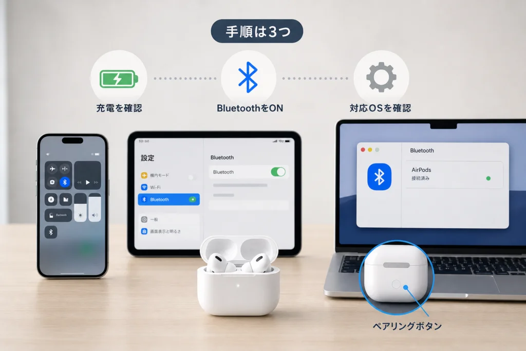 iPhone・iPad・Macで接続できない場合は何から試す?