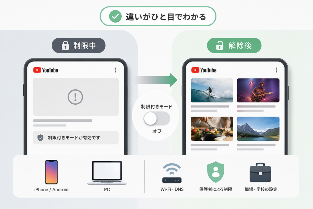 YouTubeの制限付きモードとは?解除すると何が変わる?
