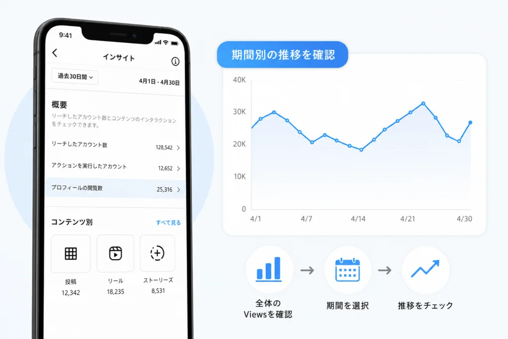 アカウント全体のViewsと期間別推移を確認する方法