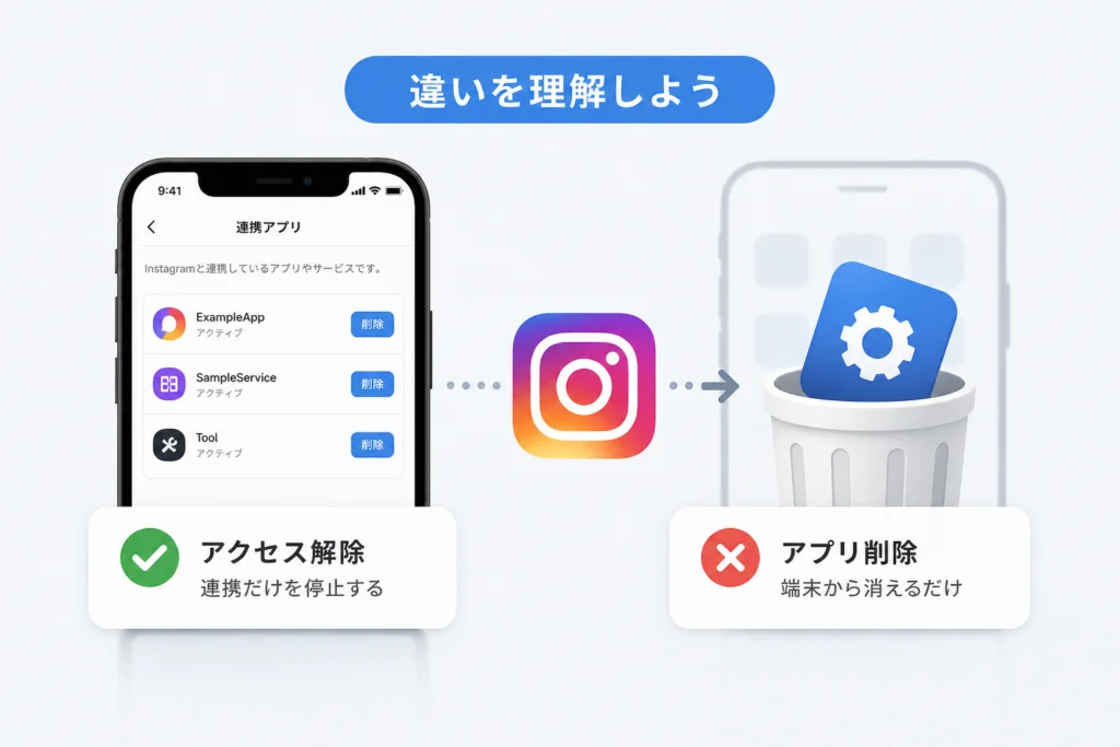 アプリ削除とアクセス解除はどう違う?連携状態の見方