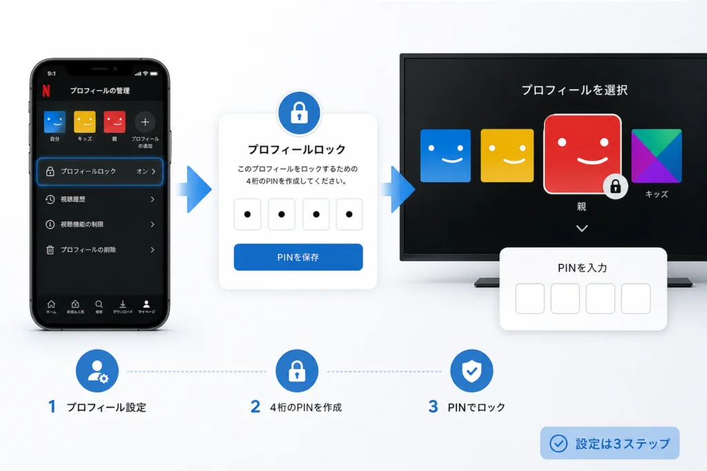 スマホアプリ・WebブラウザでプロフィールPINを設定する手順