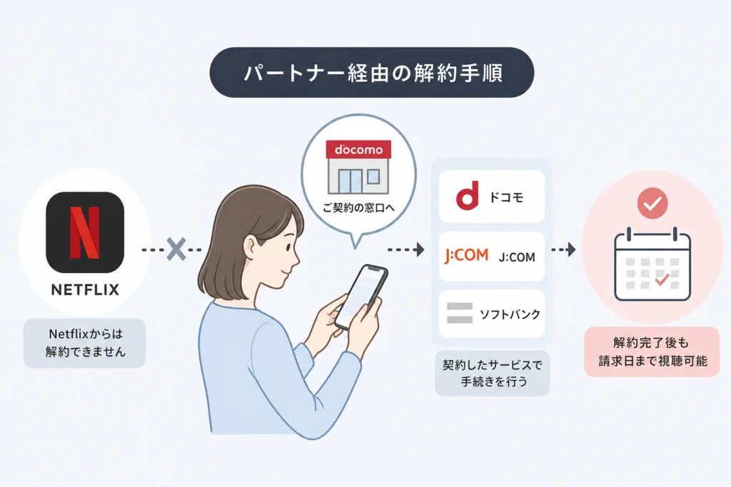 ドコモなどパートナー経由のNetflixを解約する場合