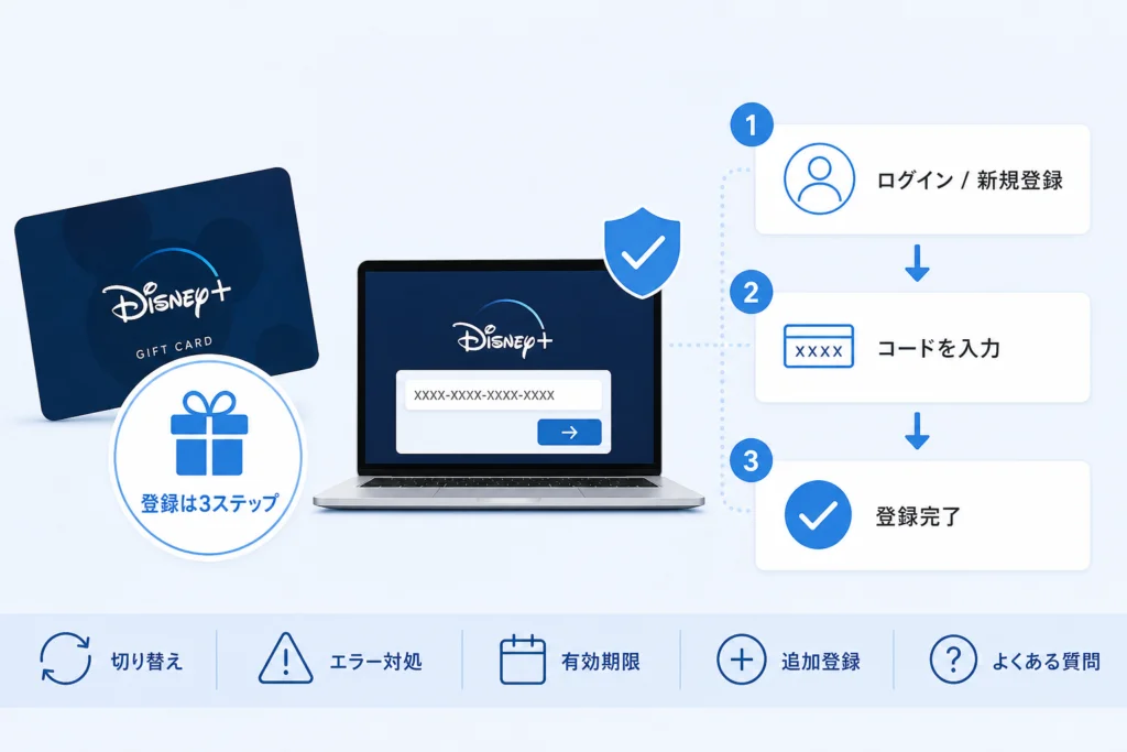 初めて利用する人のギフトカード登録手順