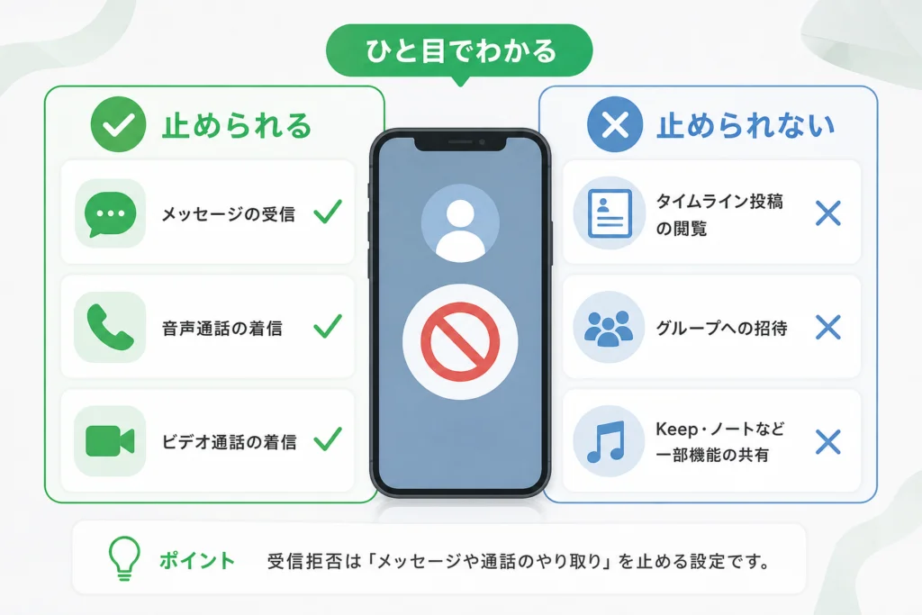 受信拒否で止められるもの・止められないものは？