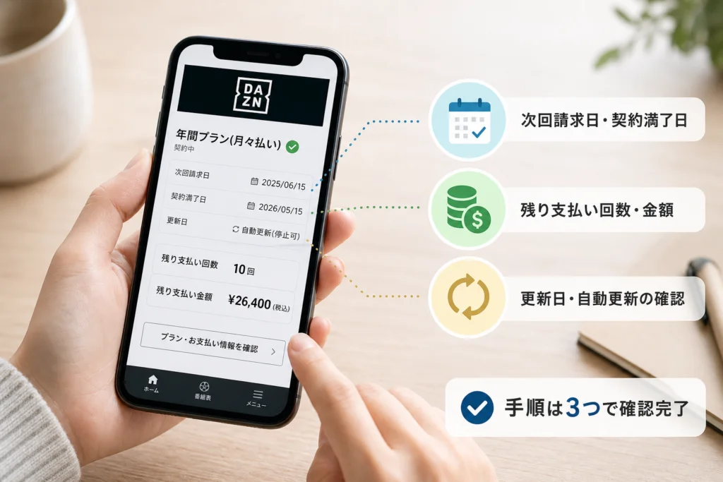 年間プラン(月々払い)の残り支払い回数と金額を調べるには?