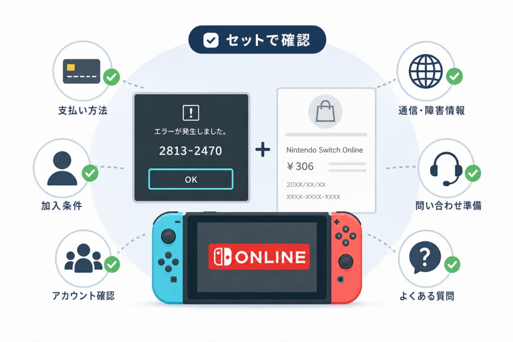 決済エラーは、表示されたコードと止まった画面をセットで確認