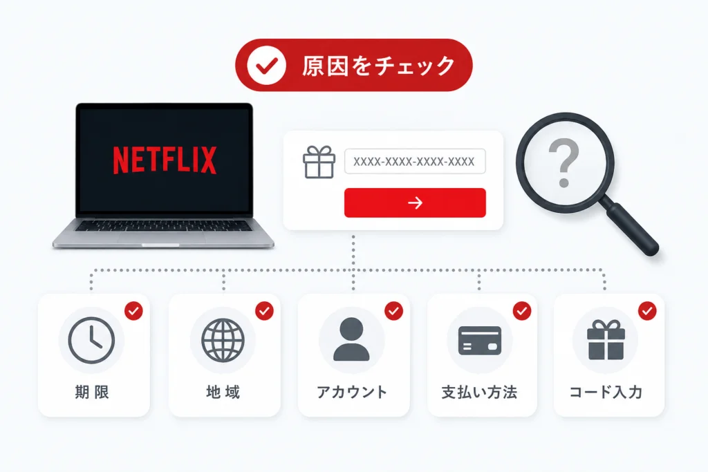 登録できない・コードが使えないときの原因別チェック