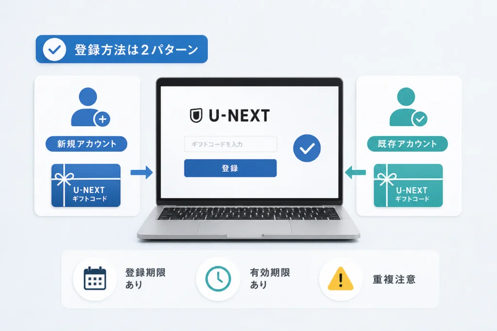 登録前に確認したいコードの種類と月額プランとの重複