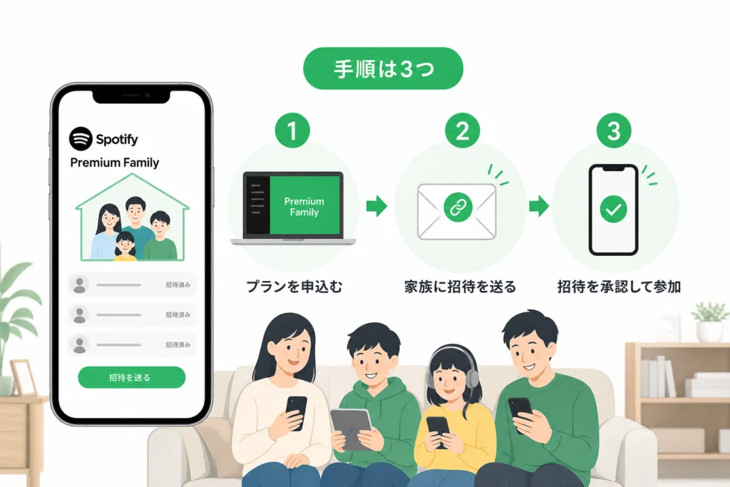 管理者向け|申込みと家族への招待手順