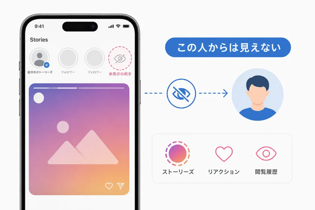 非表示にすると相手から何が見えなくなる？